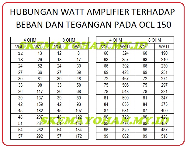 MEMODIFIKASI OCL 150W MENJADI JOSS ( 3 ) - AUDIO SCHEMATICS ...